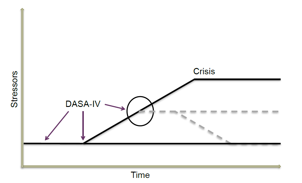 Extracted DASA threshold visual from Janet source deck