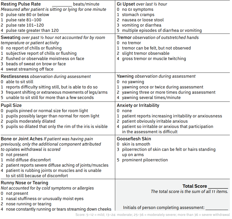 Extracted visual from Janet opioid withdrawal deck